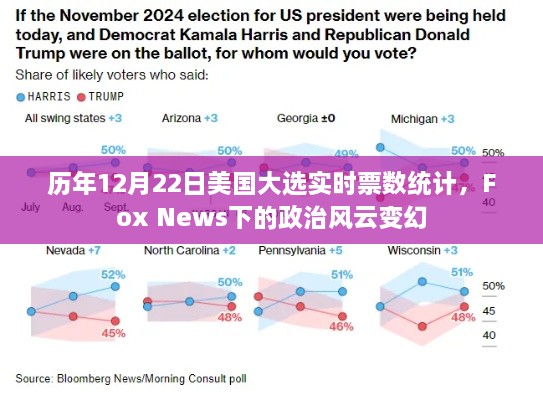 历年美国大选实时票数统计，政治风云变幻下的Fox News报道