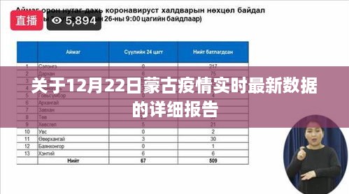 12月22日蒙古疫情实时最新数据详细报告