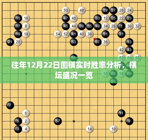 围棋盛况揭秘，历年12月22日实时胜率分析与棋坛风采展示