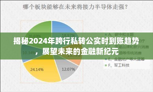 揭秘跨行私转公实时到账趋势，展望金融新纪元，未来已来！