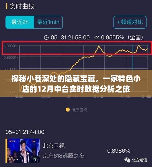 探秘小巷深处的隐藏宝藏，特色小店的中台实时数据分析之旅