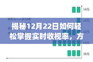 揭秘，掌握实时收视率方法与技巧，轻松洞悉观众喜好（12月22日详解）