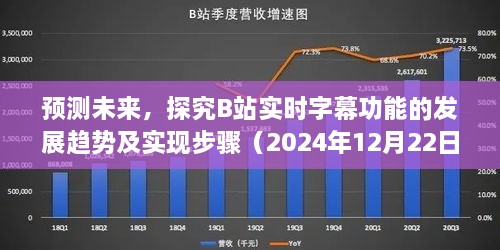 探究B站实时字幕功能发展趋势及实现步骤，展望未来预测（2024年视角）