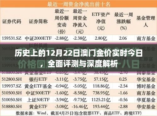 澳门金价实时评测与深度解析，历史上的今日金价回顾