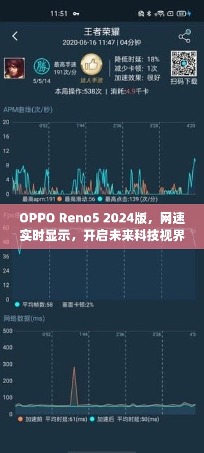 OPPO Reno5 2024版，未来科技视界，网速实时呈现