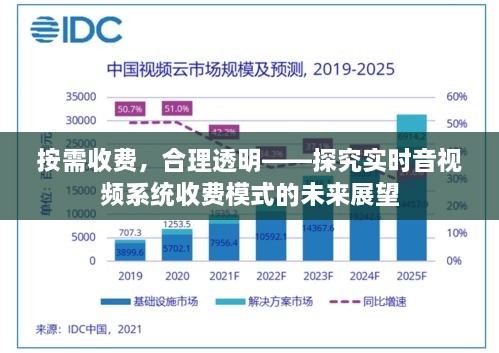 按需收费时代来临，实时音视频系统收费模式展望与透明度探究