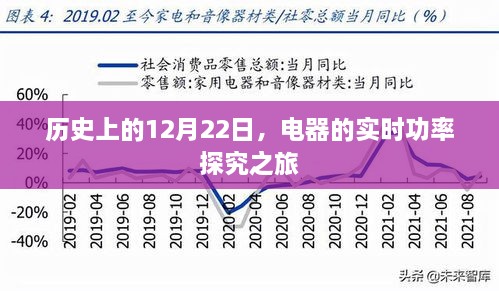 电器实时功率探究之旅，历史上的12月22日回顾