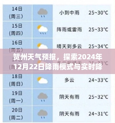 贺州天气预报，解析降雨模式与实时降雨量查询表图片，探索未来天气动态