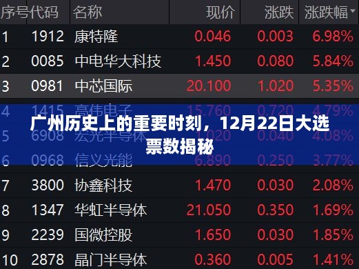 广州历史重要时刻，12月22日大选票数揭晓