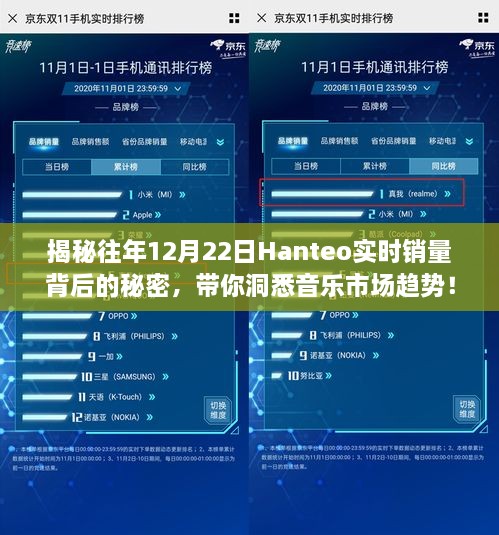 揭秘，Hanteo实时销量背后的秘密与音乐市场趋势洞察