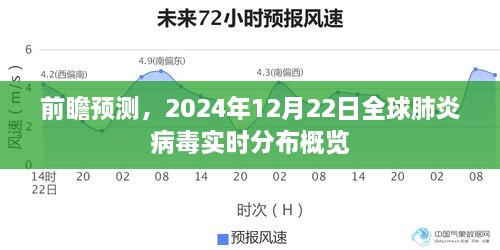 全球肺炎病毒实时分布概览，前瞻预测至2024年12月22日