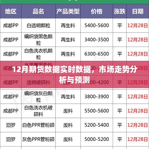 12月期货市场走势分析与预测，实时数据解读