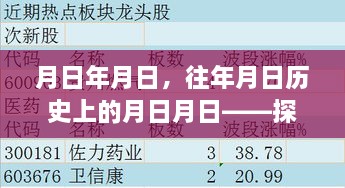 探究疫情实时追踪地图演变历程