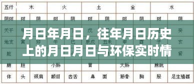 历史月日与环保实时状况，岁月变迁下的环境保护关注点