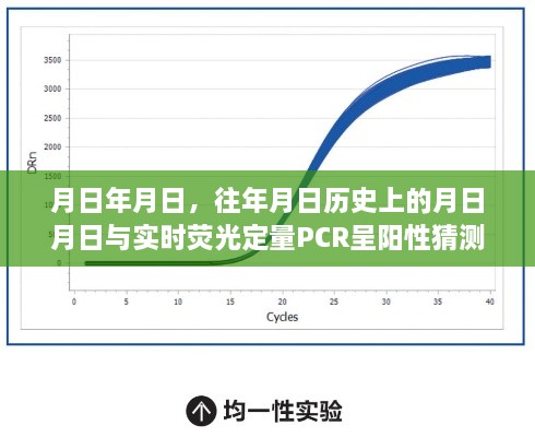 实时荧光定量PCR阳性与历史日期关联猜想