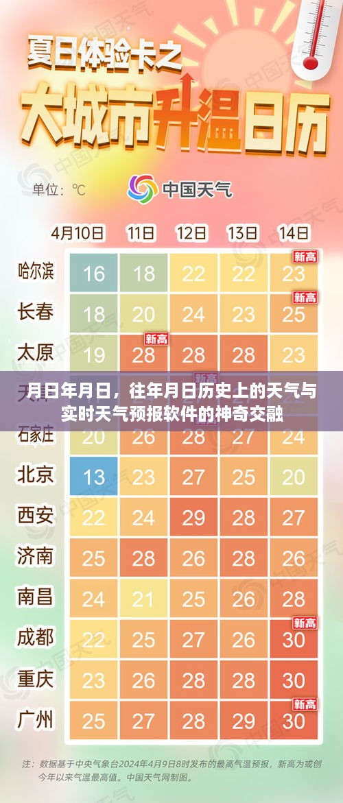 月日对比，历史天气与实时预报软件的奇妙融合