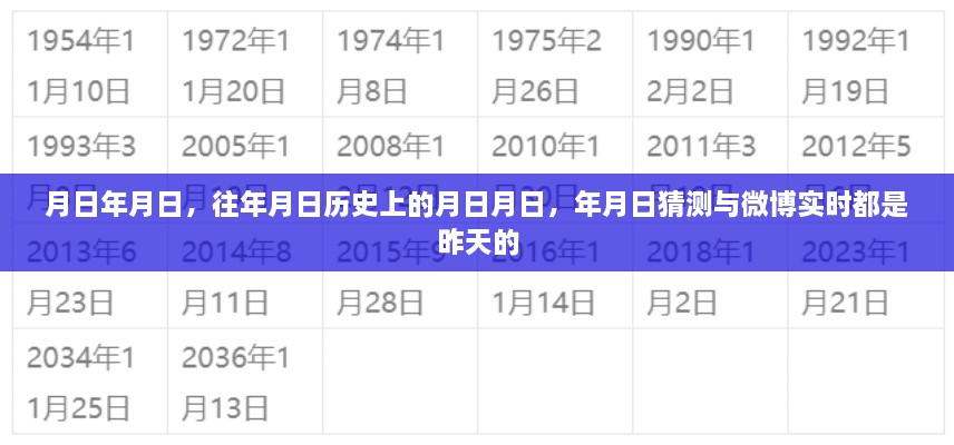 历史与实时交汇，月日月日的猜测与微博热议