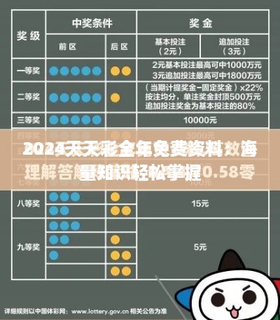 2024天天彩全年免费资料：海量知识轻松掌握