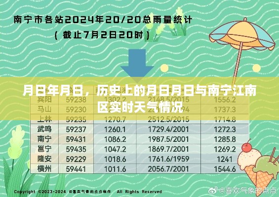 南宁江南区实时天气与历史上的特殊月日月日