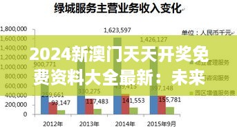 2024新澳门天天开奖免费资料大全最新：未来趋势分析指南