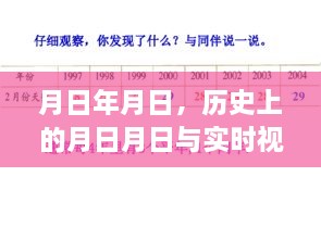 月日月日历史背景与实时视频编码技术解析