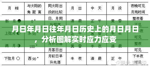 历史月日月日实时图解应力应变分析