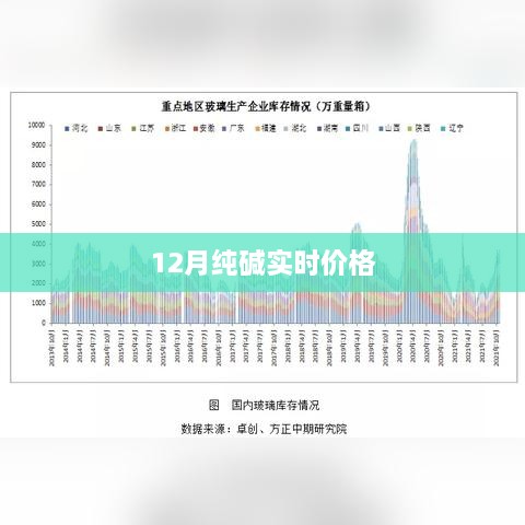 12月纯碱最新实时价格行情