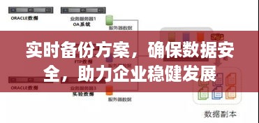 实时备份方案保障数据安全，助力企业稳健前行