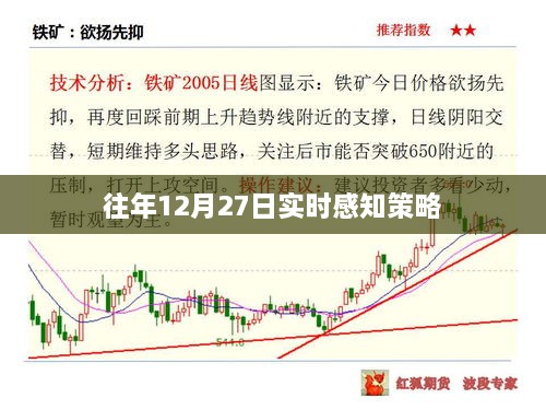 往年12月27日实时感知策略详解