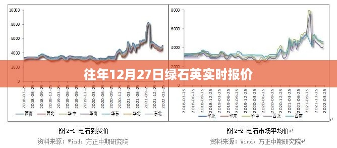 绿石英实时报价，每日更新，最新价格查询