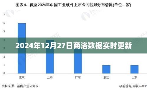 商洛数据实时更新，最新资讯一网打尽