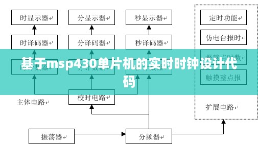 msp430单片机实时时钟设计代码解析