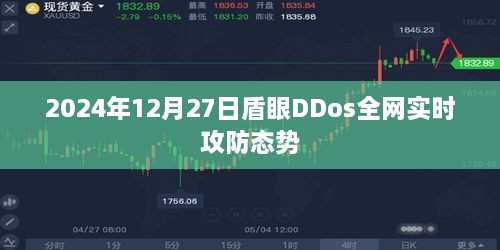 盾眼DDos全网实时攻防态势（深度解析）