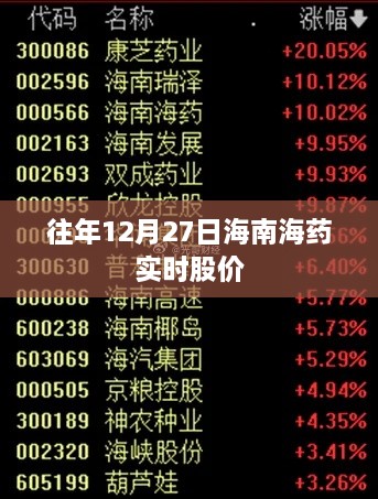 海南海药实时股价信息（历年走势）