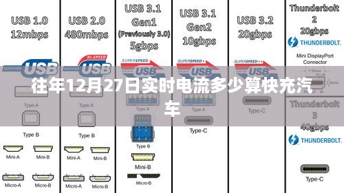 快充汽车实时电流标准解析，如何定义往年12月27日的快充电流？