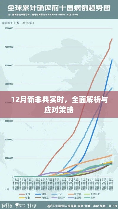 12月新非典实时解析与应对策略探讨