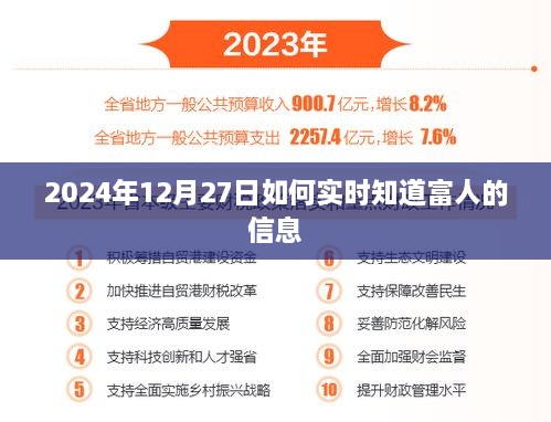 揭秘，如何实时追踪富人动态，洞悉2024年12月27日财富风向