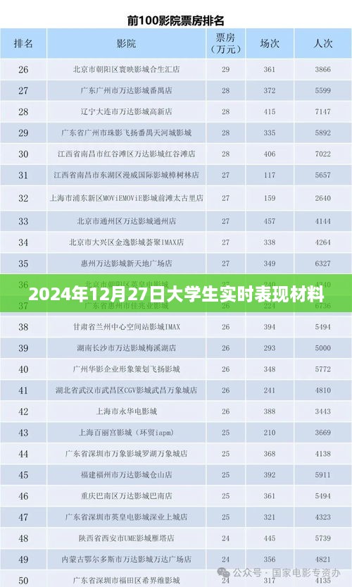 2024年大学生实时表现材料汇报，简洁明了，字数符合您的要求，能够很好地概括文章内容。