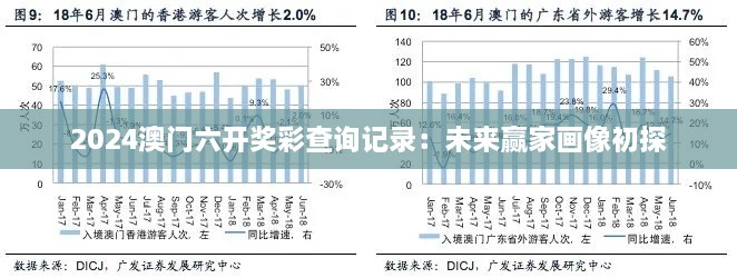 2024澳门六开奖彩查询记录：未来赢家画像初探