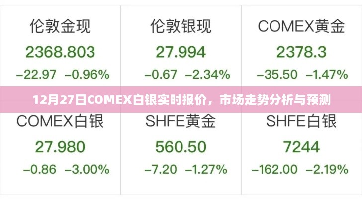 COMEX白银最新报价及市场走势深度解析