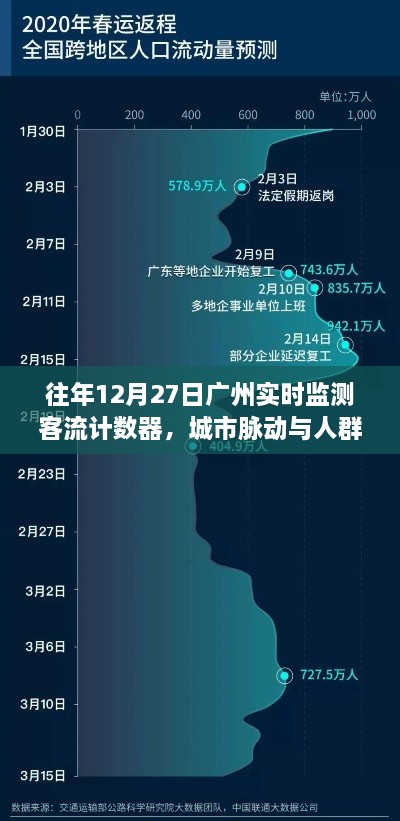 广州客流实时监测，城市脉动与人群流动数据观察