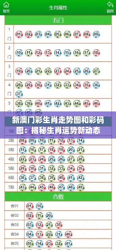 新澳门彩生肖走势图和彩码图：揭秘生肖运势新动态