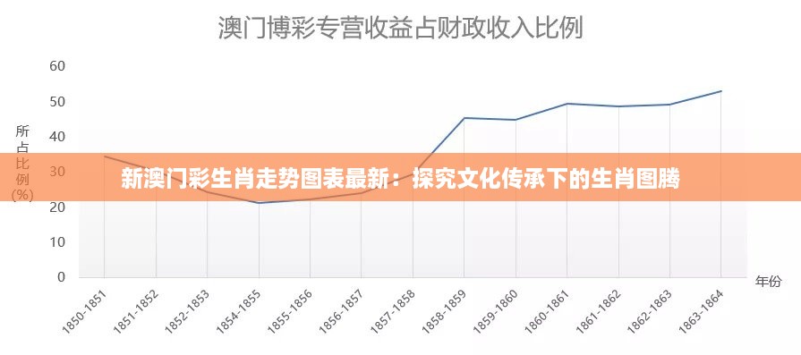 新澳门彩生肖走势图表最新：探究文化传承下的生肖图腾