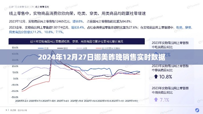 娜美昨晚销售实时数据（附详细分析）