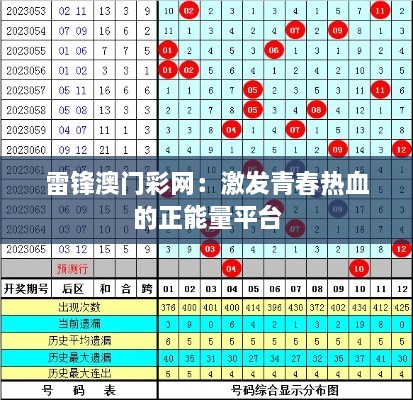 雷锋澳门彩网：激发青春热血的正能量平台