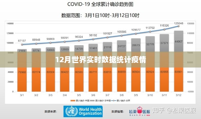 全球疫情实时数据统计与分析报告