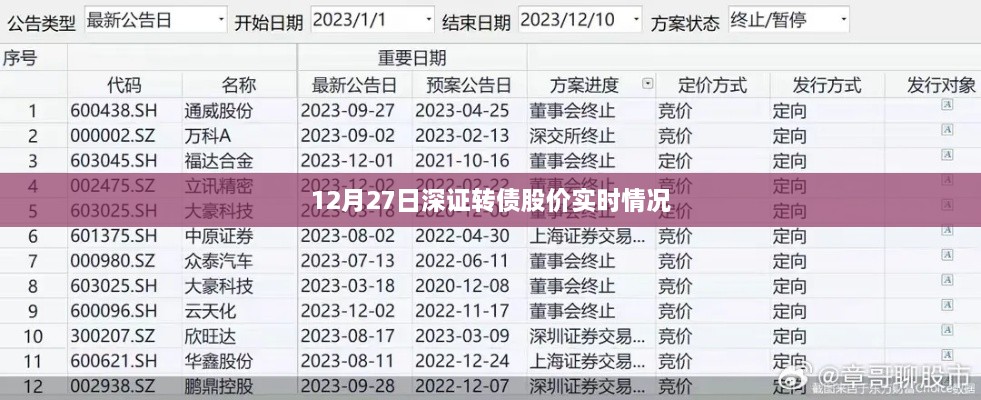 12月27日深证转债最新实时股价概览