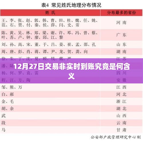 非实时到账交易解析，12月27日交易的含义揭秘